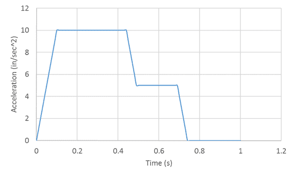 excel integral