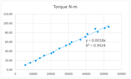 linear regression in excel with charts engineerexcel linear charts