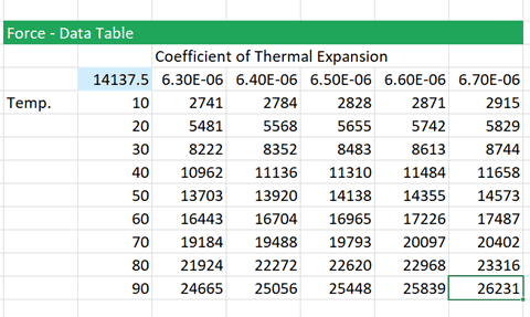 design sensitivity analysis in excel with data tables engineerexcel sensitivity analysis google sheets