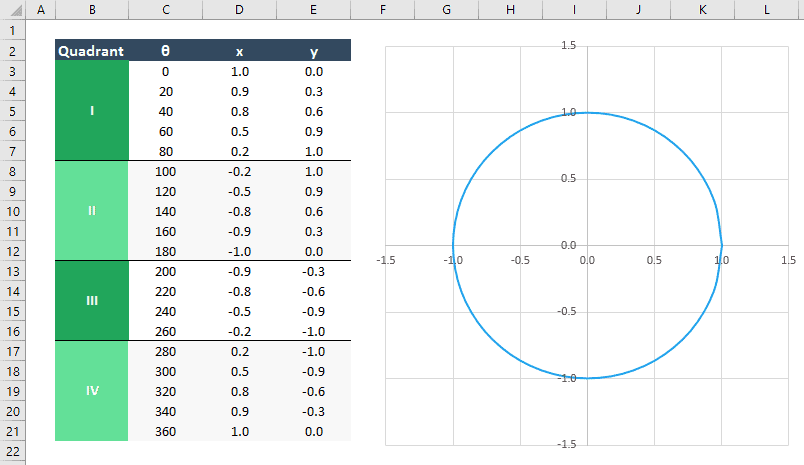 Calculating Inverse Tangent Arctan In Excel With Atan And Atan2